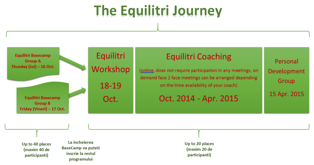 EJS Structure