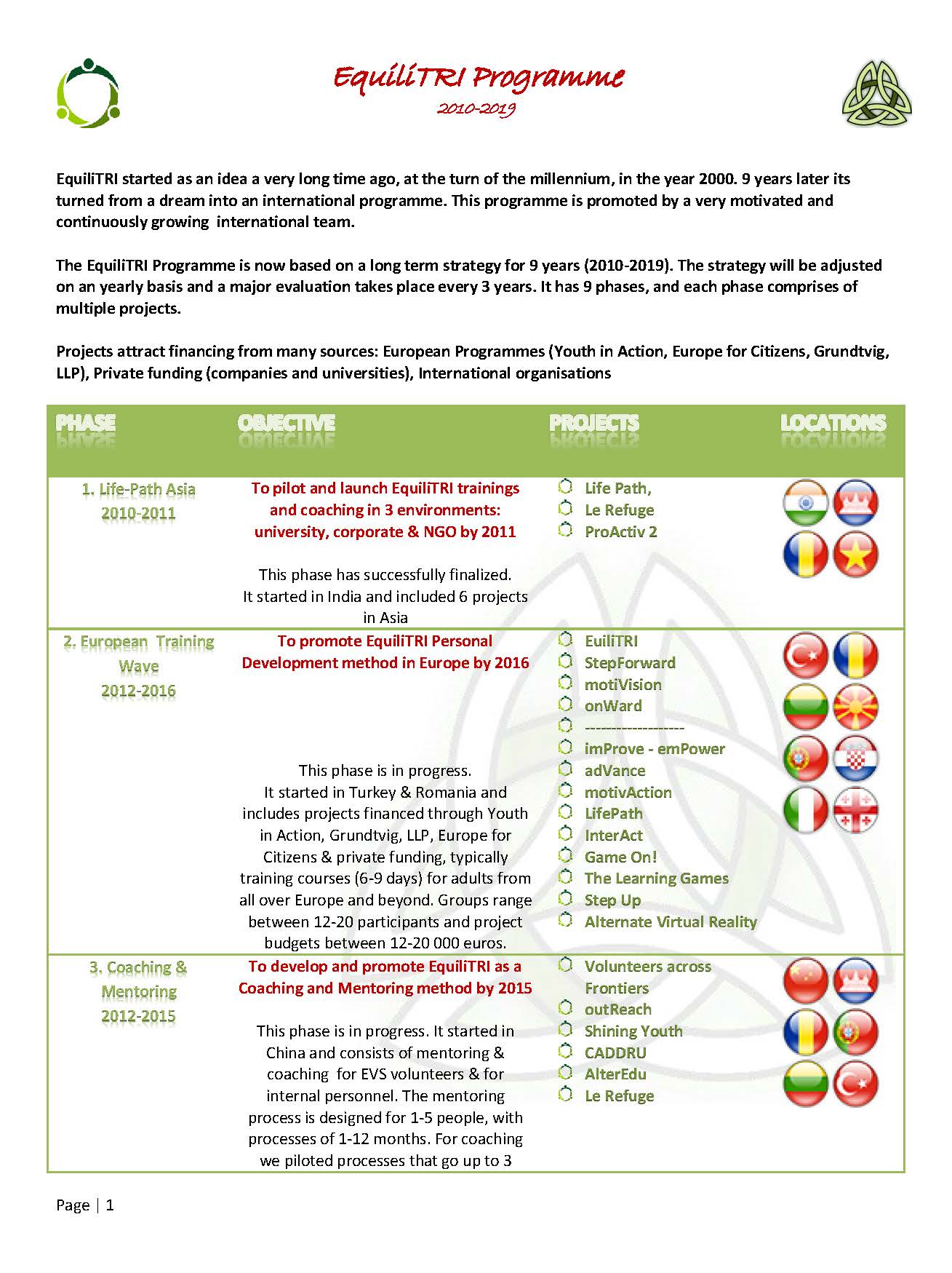 EquiliTRI-Programme-2010-2019-Public-executive-summary_Page_1