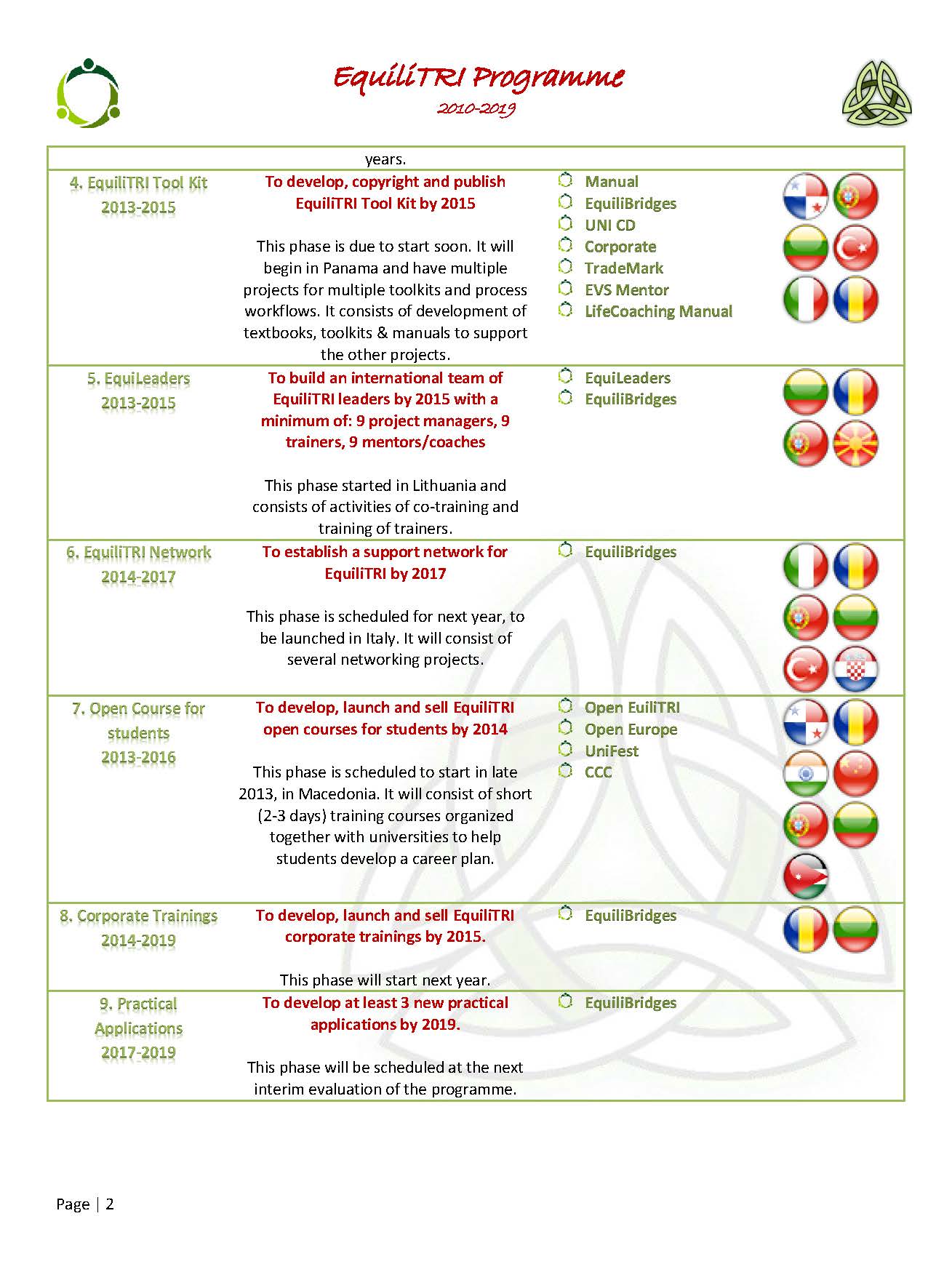 EquiliTRI-Programme-2010-2019-Public-executive-summary_Page_2