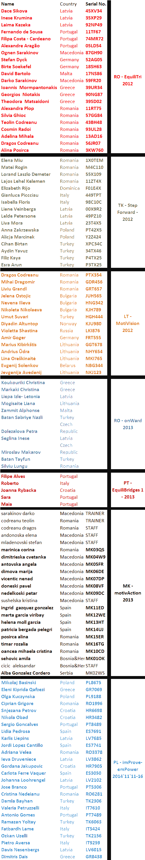 Licenses-2014-11